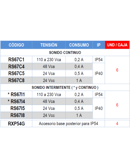RS67C1 AVISADOR CLAXON MURAL SONIDO CONTINUO 230VCA IP54