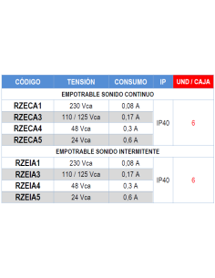 RZECA4 ZUMBADOR ZE-1 C 48VCA EMPOTRAR CONTINUO IP40 2