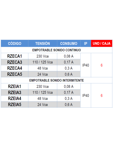 RZECA4 ZUMBADOR ZE-1 C 48VCA EMPOTRAR CONTINUO IP40