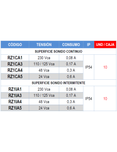 RZ1CA5 ZUMBADOR CA Z-1 C 24VCA SUPERFICIE SONIDO CONTINUO IP54 2