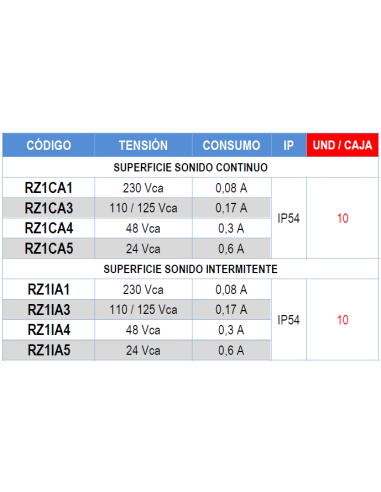 RZ1CA5 ZUMBADOR CA Z-1 C 24VCA SUPERFICIE SONIDO CONTINUO IP54
