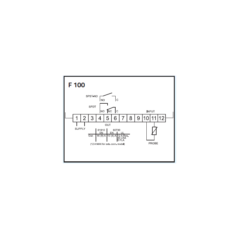 F100 REGULADOR DIGITAL PTC/NTC 1 relé / 1 sonda 230VAC