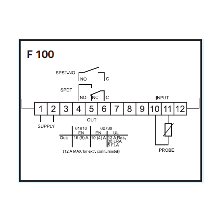 F100 REGULADOR DIGITAL PTC/NTC 1 relé / 1 sonda 230VAC